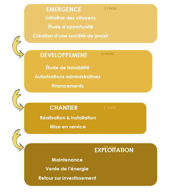 etude-faisabilite-photovoltaique Étude de faisabilité pour une installation photovoltaïque : enjeux et étapes clés