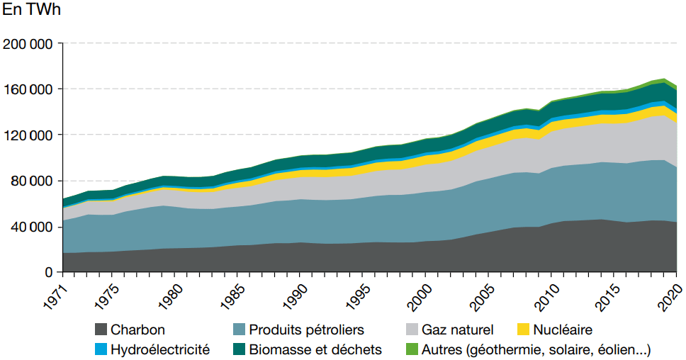 evaluation-energie-consommation-1 Vous ne croirez jamais ce que l'évaluation des besoins en énergie peut révéler sur votre consommation !
