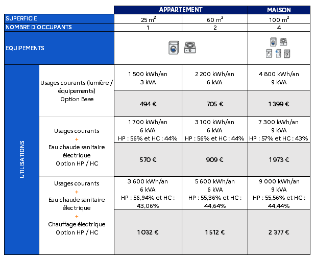 evaluation-energie-consommation Vous ne croirez jamais ce que l'évaluation des besoins en énergie peut révéler sur votre consommation !