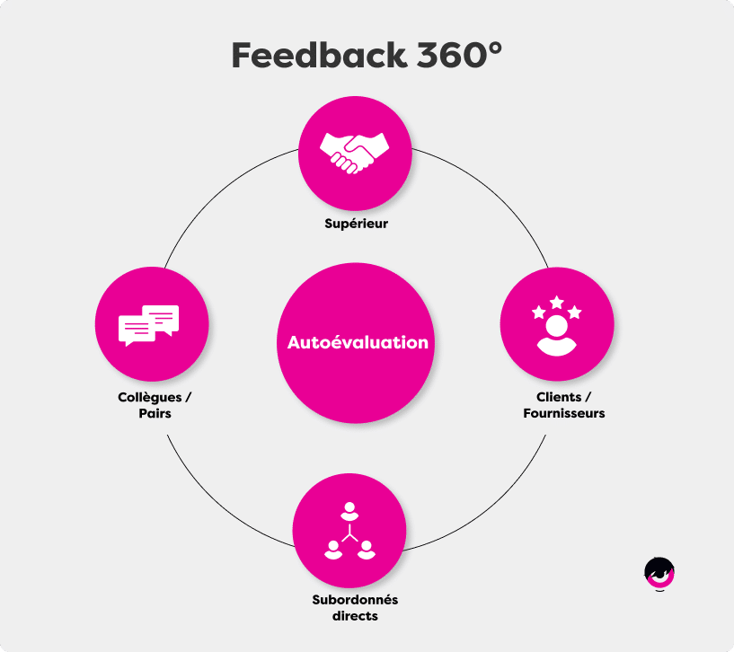 evaluation-performance-entreprise Mesures de performance : comment évaluer l'efficacité de votre entreprise