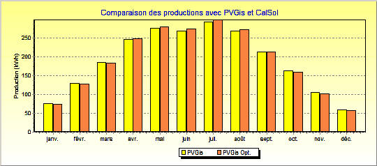 evaluation-photovoltaique-excel-1 Évaluer l'efficacité de votre installation photovoltaïque avec un fichier Excel