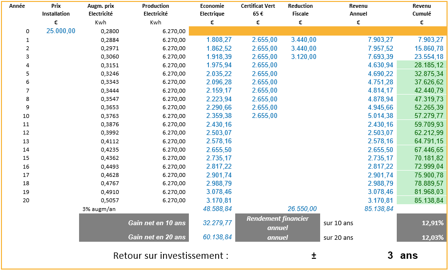 découvrez les prix de l'installation photovoltaïque et optimisez votre investissement dans l'énergie solaire. profitez de conseils d'experts et d'informations sur les aides financières disponibles pour réduire le coût de votre projet.