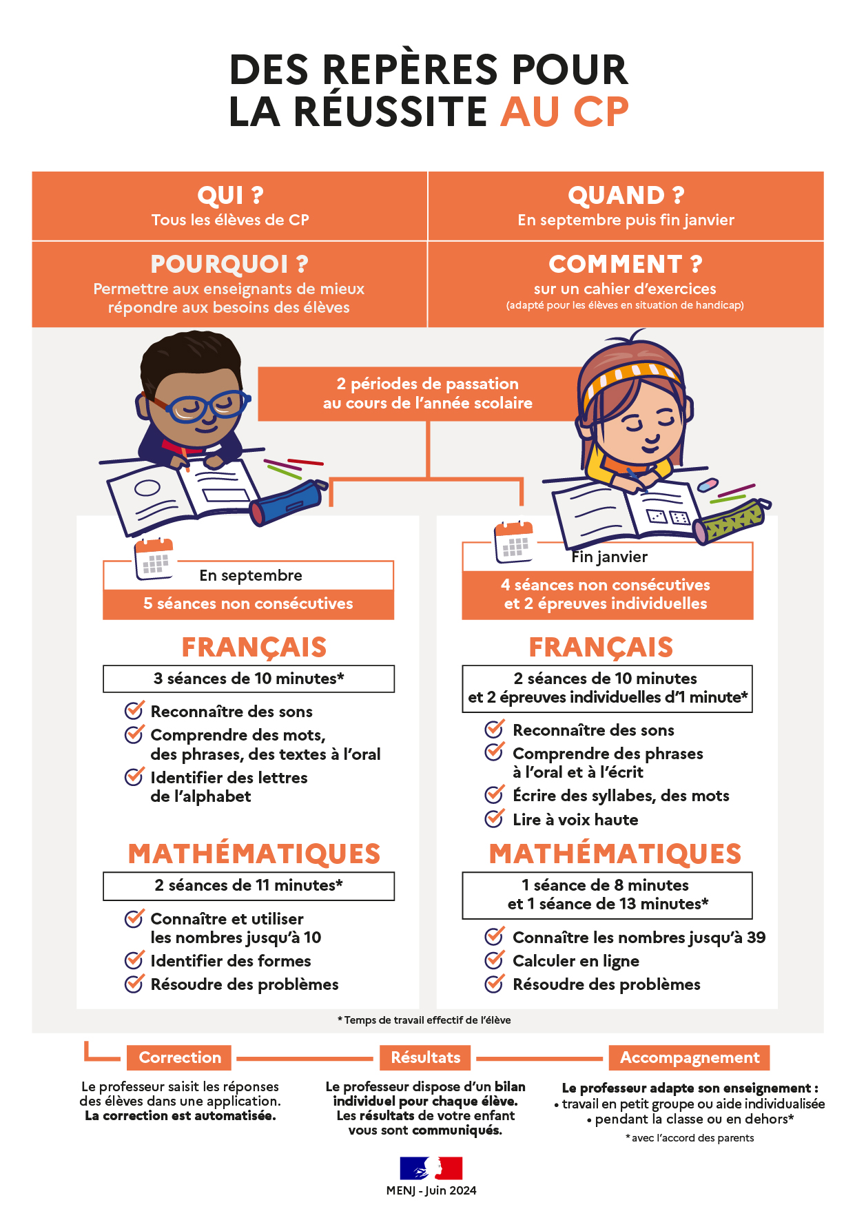 evaluations-gouvernementales Évaluations gouvernementales : enjeux et perspectives