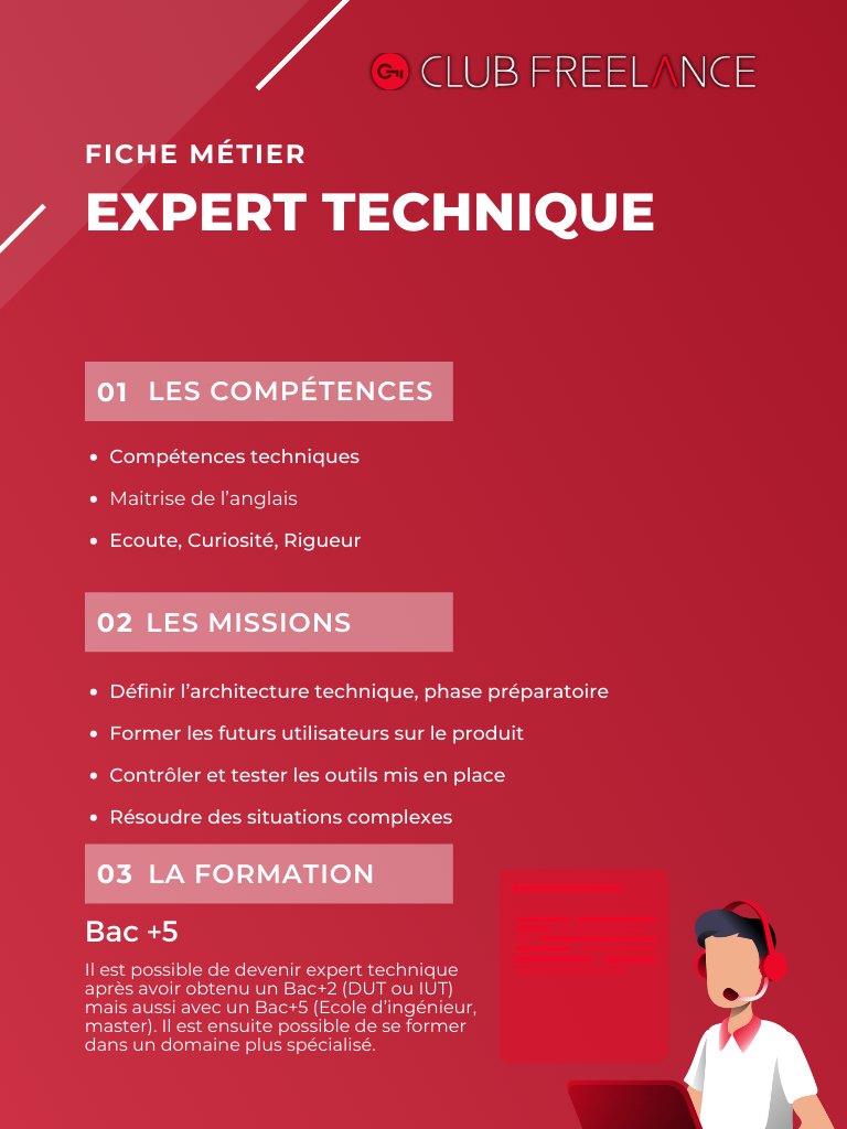 expertise-technique-et-succes L'importance de l'expertise technique dans le succès commercial