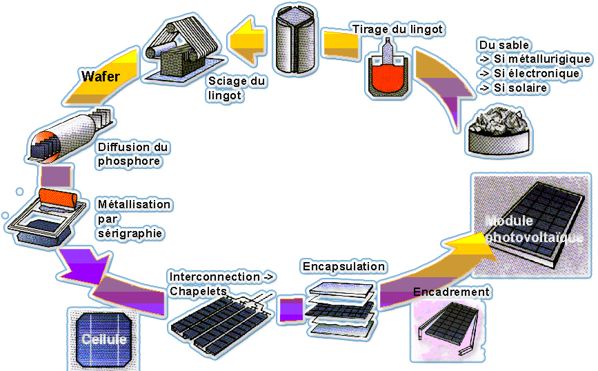 expose-stage-photovoltaique-4 Comment réussir votre exposé de stage sur le dimensionnement d'une installation photovoltaïque