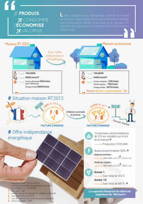 facture-photovoltaique Constitution de la facture pour l'installation photovoltaïque