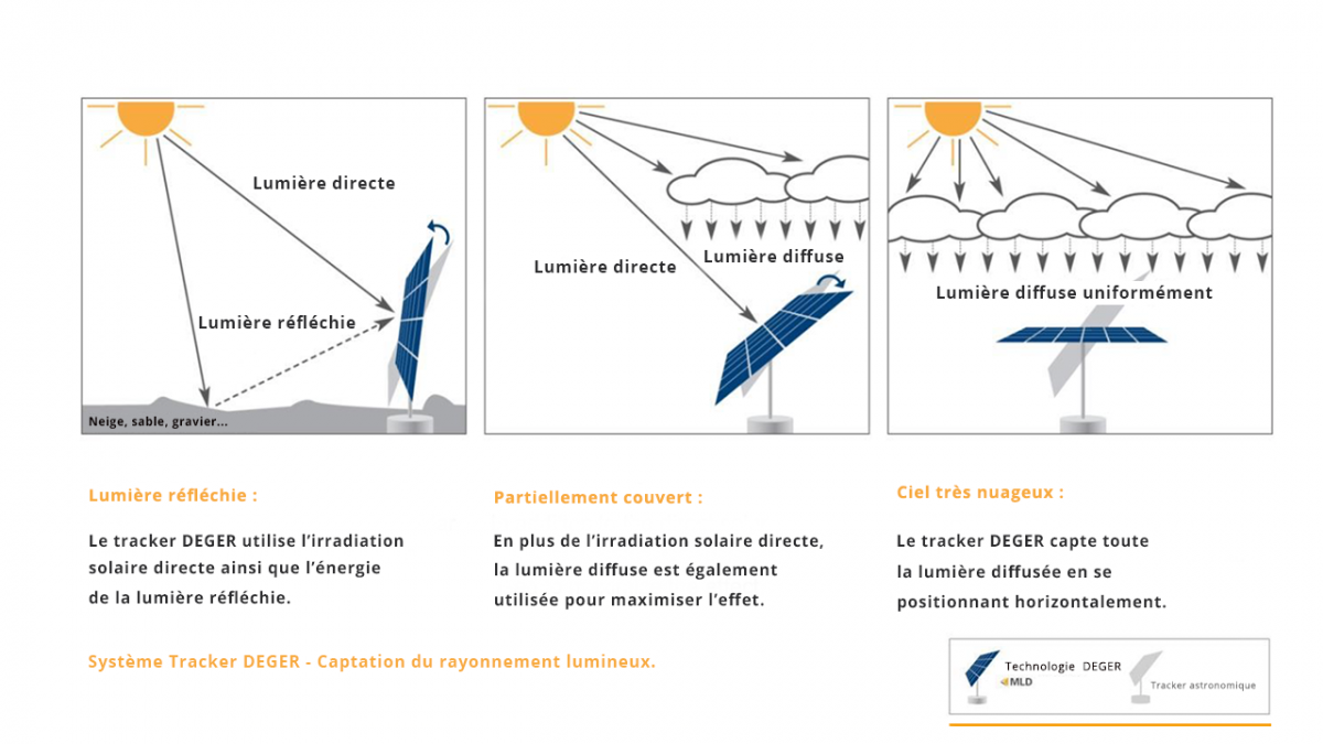 fiche-controle-photovoltaique Optimiser votre installation photovoltaïque grâce à notre fiche de contrôle indispensable