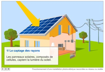 fiche-installation-photovoltaique Tout savoir sur la fiche récapitulative d'installation photovoltaïque