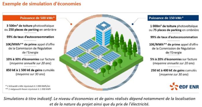 financement-photovoltaique-14 Emprunt pour installation photovoltaïque : financez votre transition énergétique