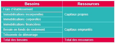 financement-types-et-enjeux-1 Mécanismes de financement : comprendre les différents types et leurs enjeux