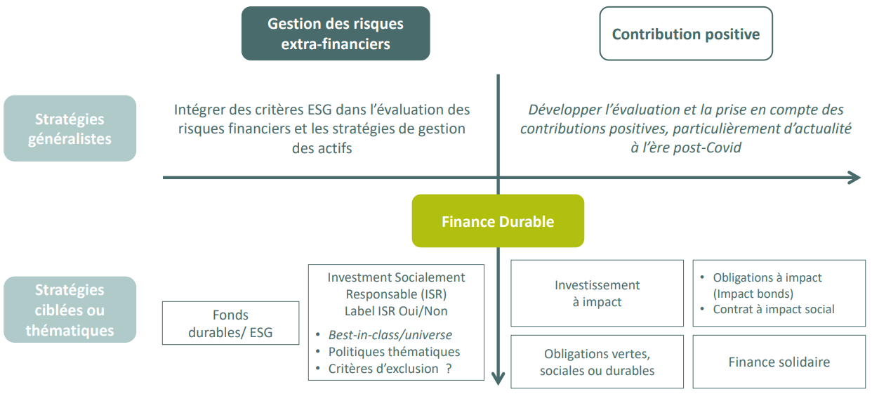 financement-types-et-enjeux Mécanismes de financement : comprendre les différents types et leurs enjeux