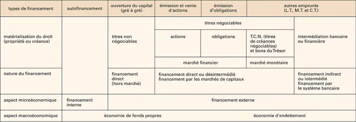 financement-types-et-enjeux Mécanismes de financement : comprendre les différents types et leurs enjeux