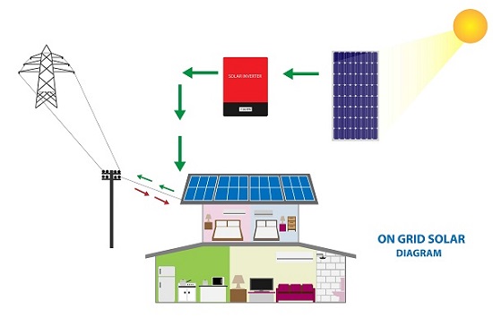 fonctionnement-panneaux-photovoltaiques-9 comment fonctionne les panneaux photovoltaïque
