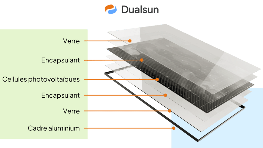 fonctionnement-panneaux-photovoltaiques-9 comment fonctionnent les panneaux photovoltaïques