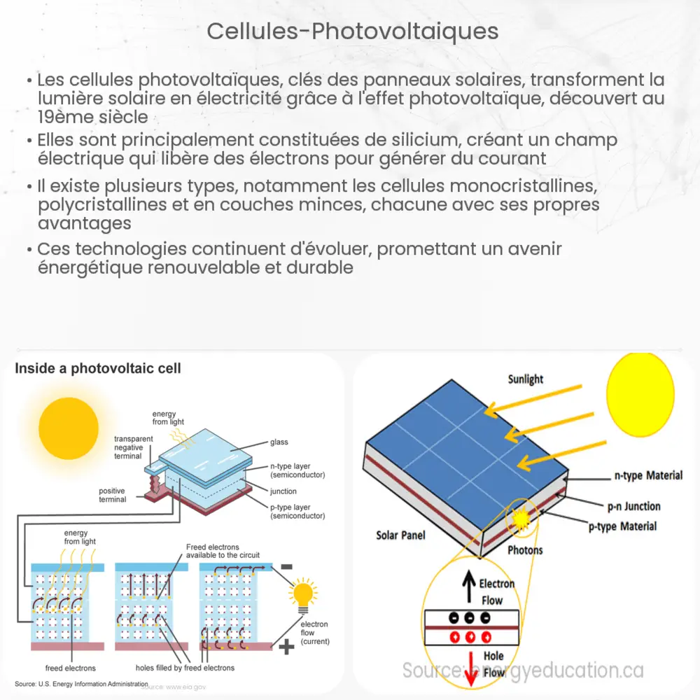 fonctionnement-photovoltaique-1 comment fonctionne une installation photovoltaique