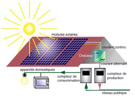 fonctionnement-photovoltaique-9 Comprendre le fonctionnement d'une installation photovoltaïque avec Energreen