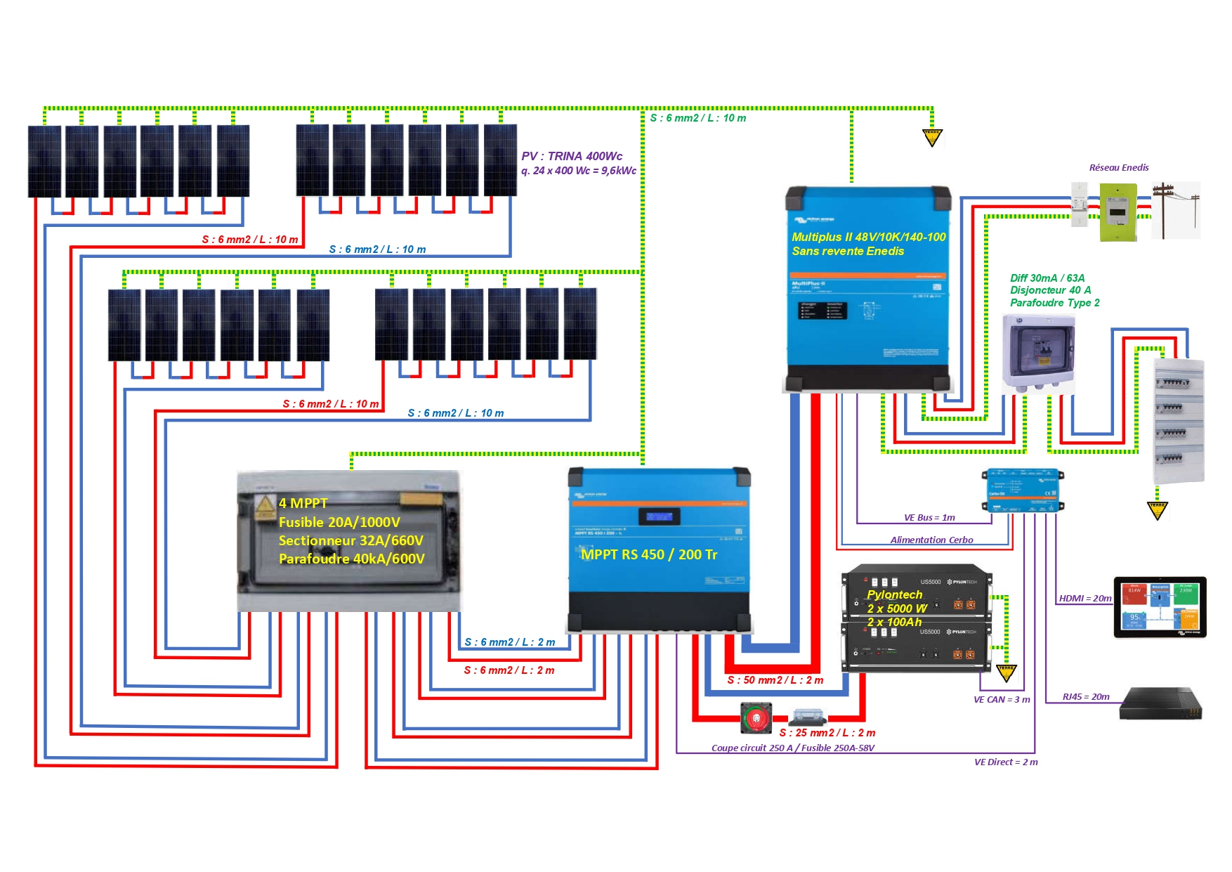 forum-installation-photovoltaique-36-kw-4 Forum sur l'installation photovoltaïque de 36 kW : les clés pour réussir votre projet