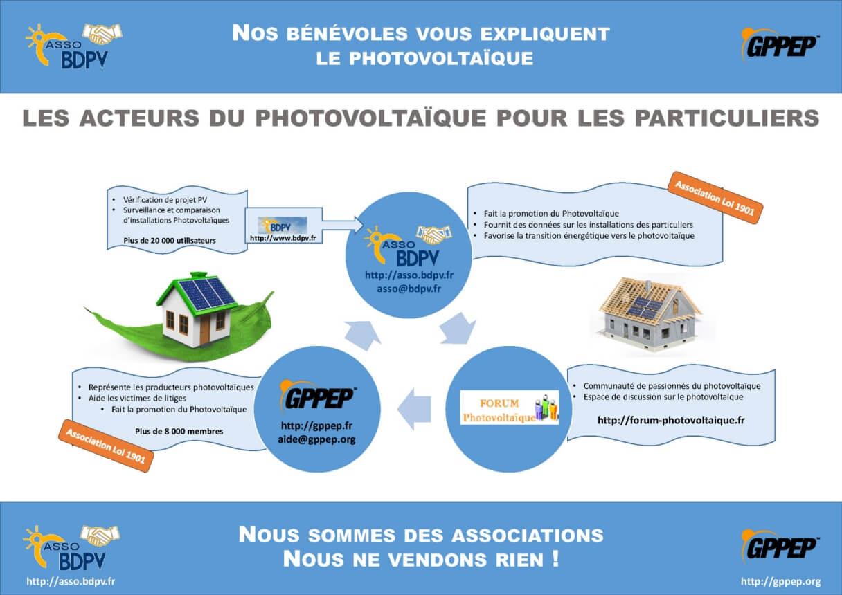 forums-photovoltaiques-1 Découvrez pourquoi tout le monde parle des forums sur les panneaux photovoltaïques !