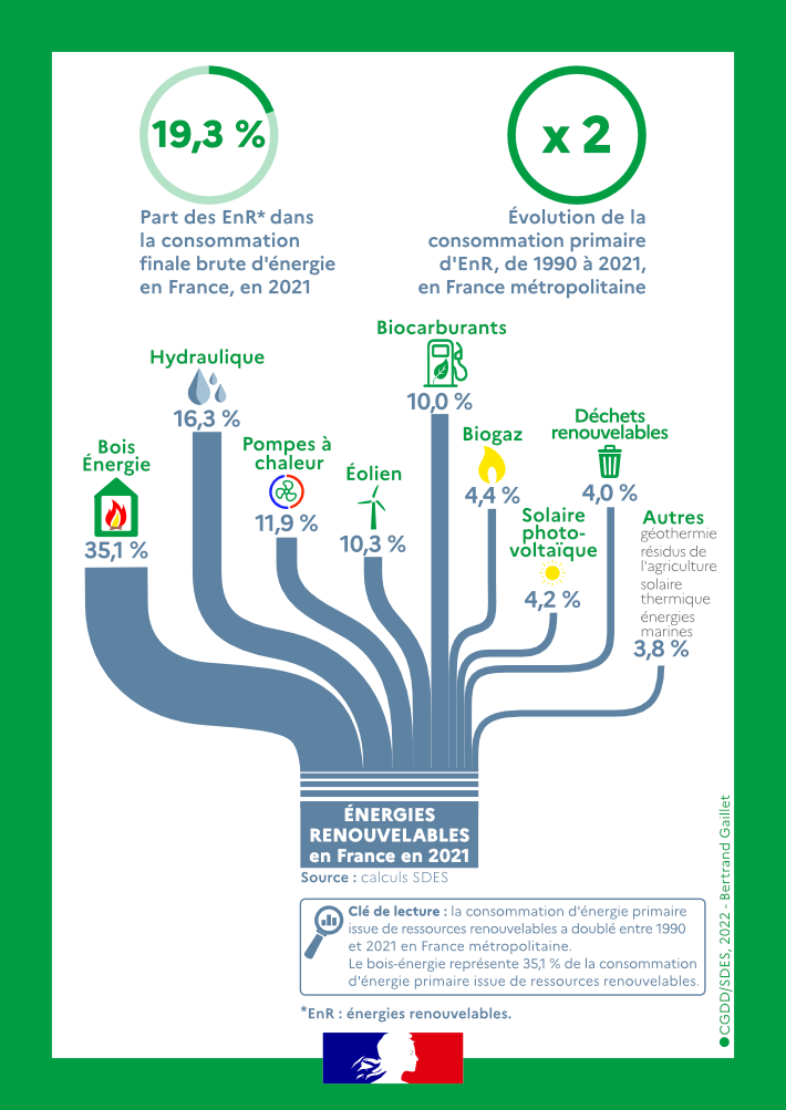 fournisseurs-energie-renouvelable Les fournisseurs d'énergie renouvelable que vous ne soupçonniez pas