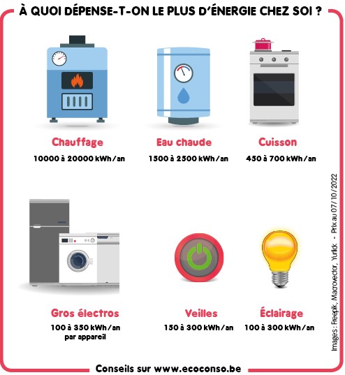 gains-energetiques-pour-reduire-couts-et-proteger-lenvironnement Des gains énergétiques pour réduire vos coûts et protéger l'environnement