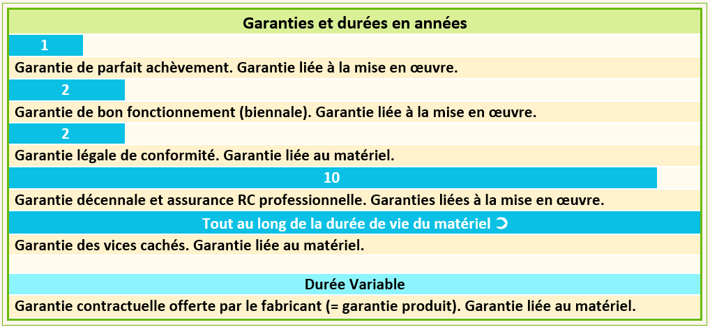 garantie-decennale-photovoltaique La garantie décennale des installations photovoltaïques après liquidation : enjeux et solutions