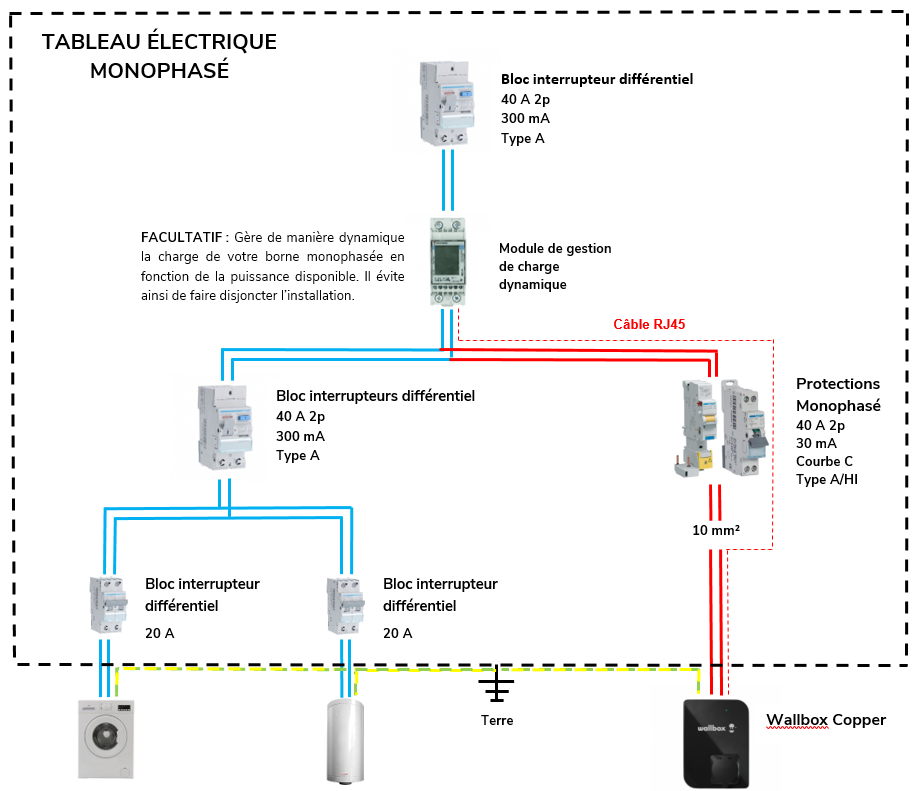 gestion-surcout-installation-1 Surcoût d'installation : comment le gérer efficacement