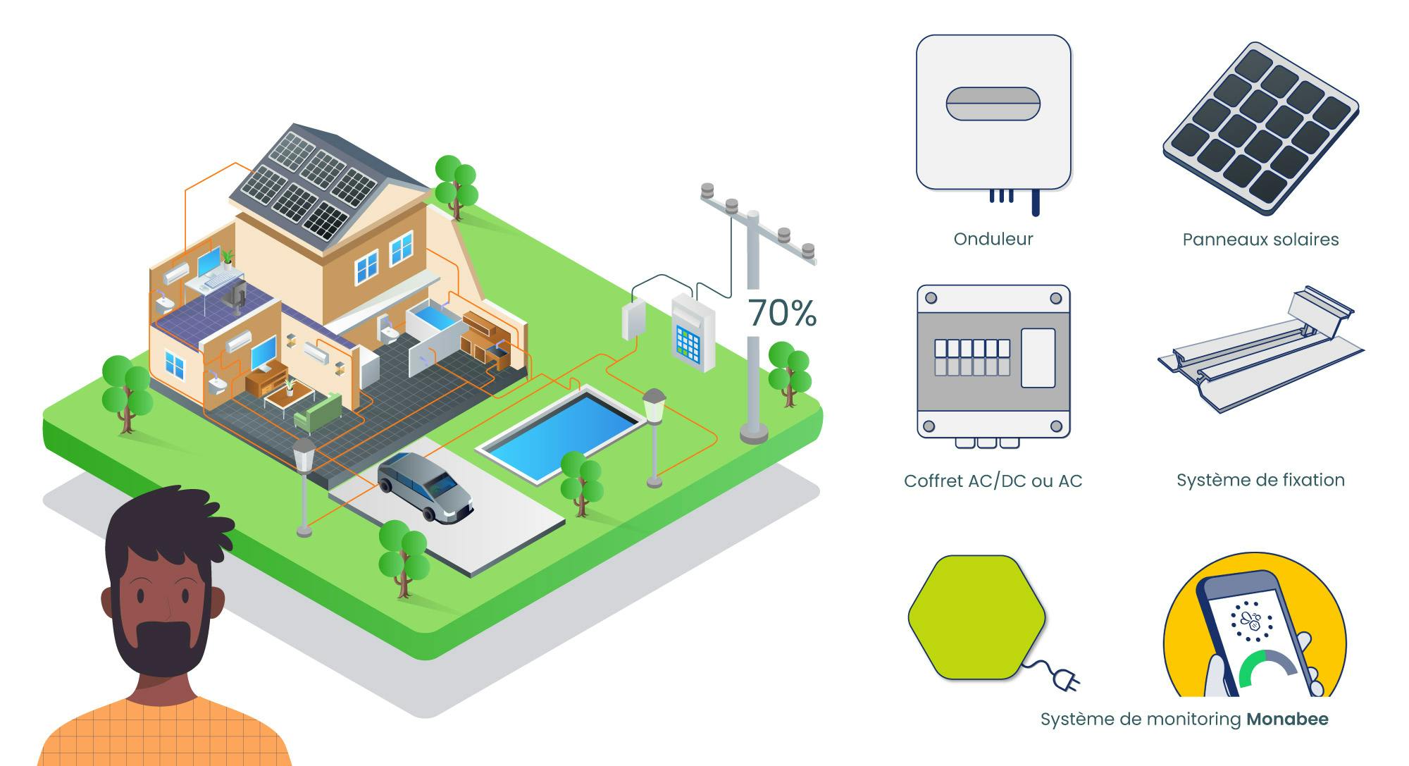 guide-autoconsommation-photovoltaique-12 Installation photovoltaïque pour l'autoconsommation : guide complet