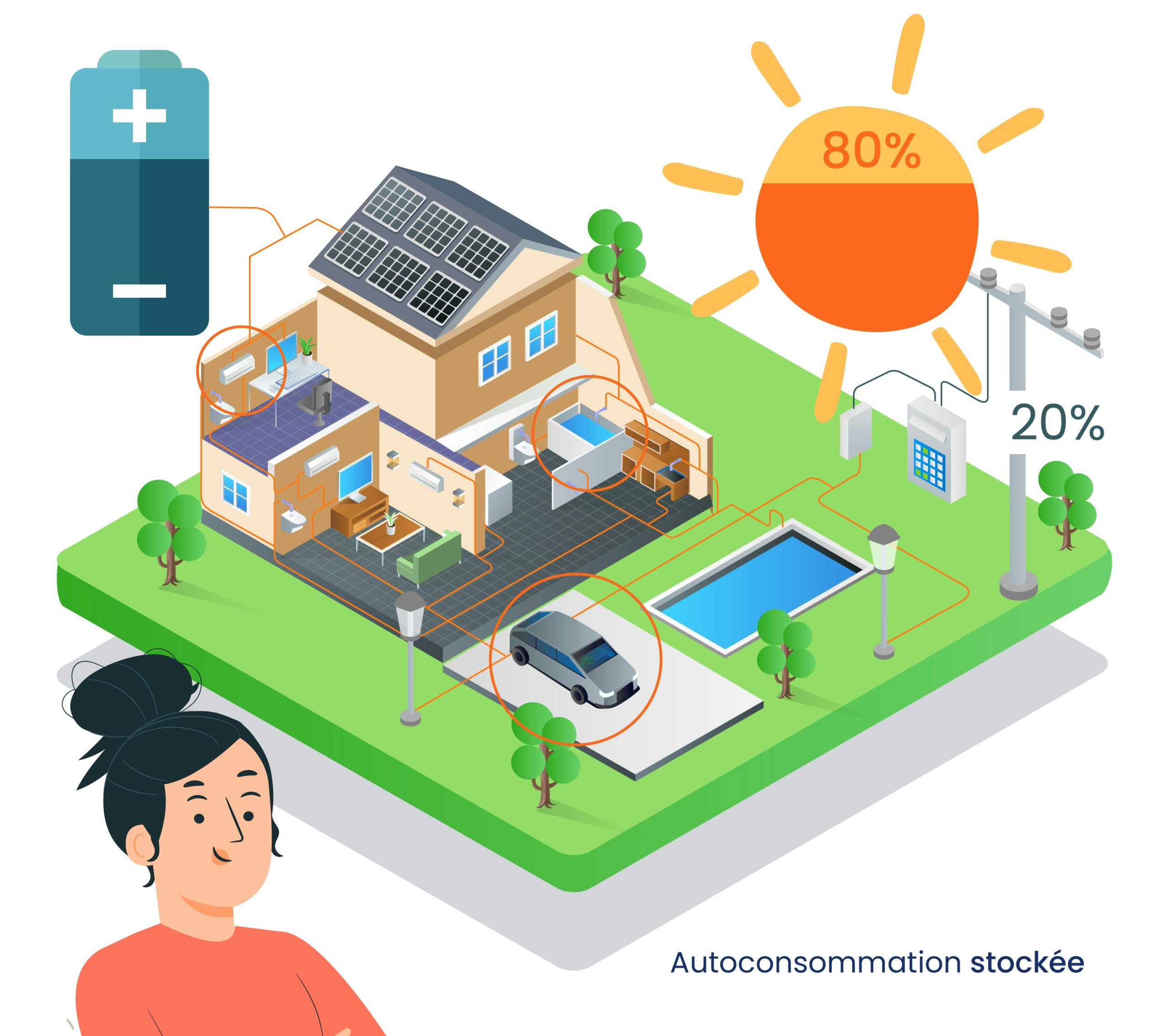 guide-autoconsommation-photovoltaique-15-scaled Installation photovoltaïque pour autoconsommation : guide pratique et conseils