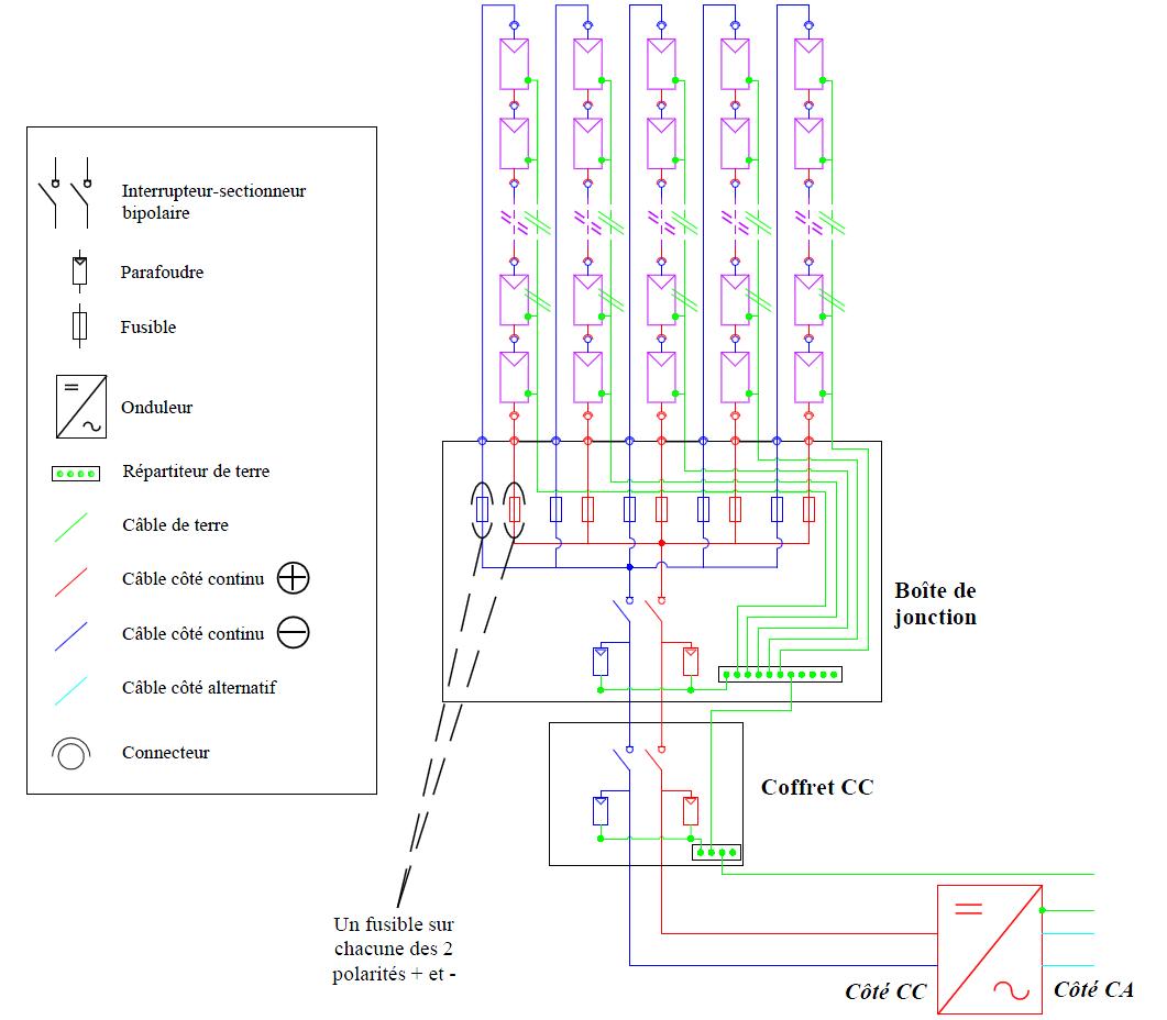 guide-dimensionnement-photovoltaique-13 Dimensionnement d'une installation photovoltaïque autonome : guide pratique en PDF