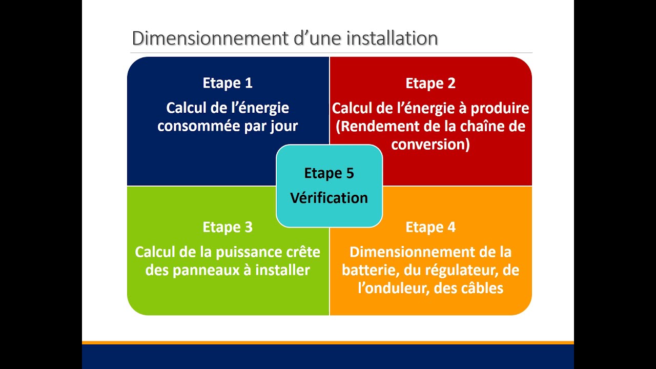 guide-dimensionnement-photovoltaique-17 Dimensionnement optimal d'une installation photovoltaïque : Guide pratique en PPT
