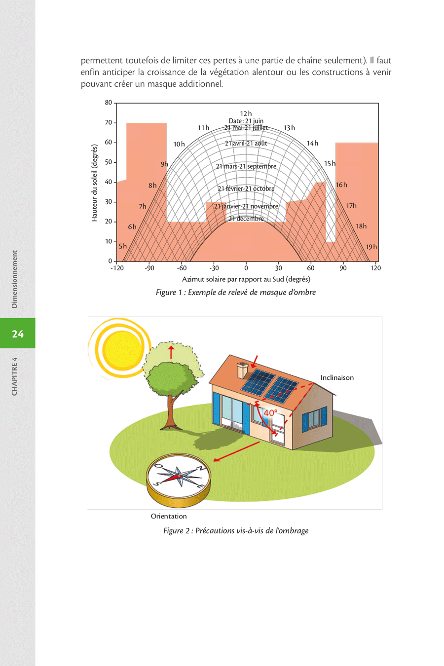guide-dimensionnement-photovoltaique-5 Dimensionner une installation photovoltaïque : guide pratique pour un choix optimal
