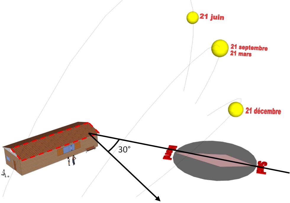 guide-dimensionnement-photovoltaique Dimensionnement efficace d'une installation photovoltaïque : guide PDF