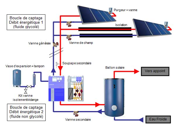 guide-dimensionnement-solaire-2 Installation photovoltaïque autonome : guide complet pour un dimensionnement optimal