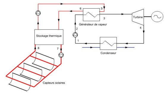 guide-dimensionnement-solaire-3 Installation photovoltaïque autonome : guide complet pour un dimensionnement optimal
