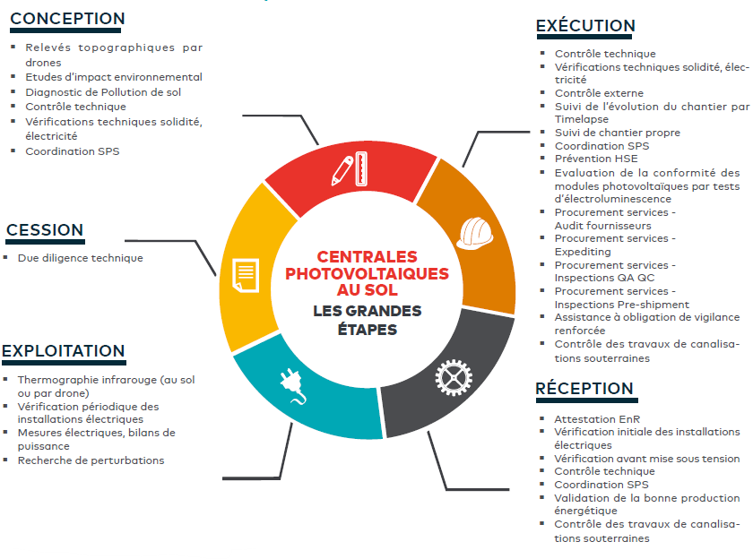 guide-dossier-technique-photovoltaique-1 Guide complet pour la création d'un dossier technique d'installation photovoltaïque