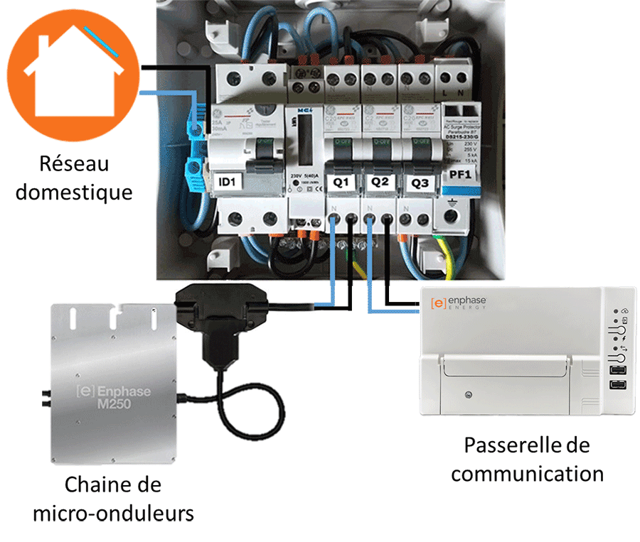 guide-installation-3kwc-2 Installation photovoltaïque 3kwc : guide pratique pour les débutants