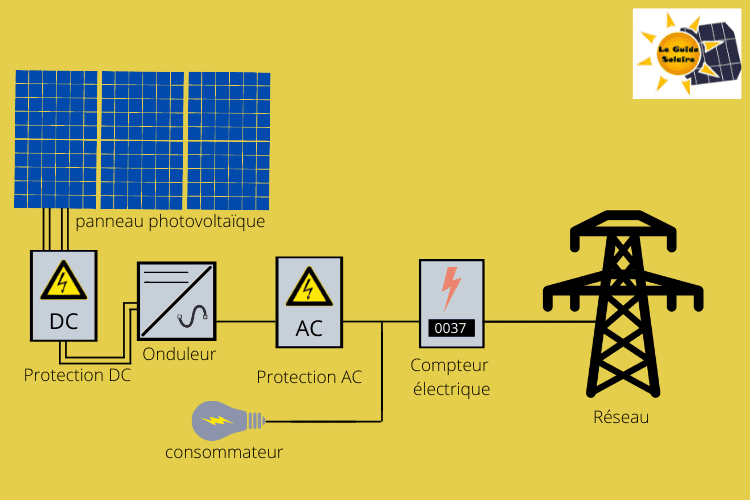 guide-installation-photovoltaique-1 Guide complet pour l'installation d'une installation photovoltaïque : conseils et avis sur les forums