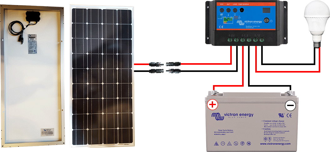 guide-installation-photovoltaique-100-kw-1 Installation photovoltaïque 100 kW : Guide complet pour réussir votre projet