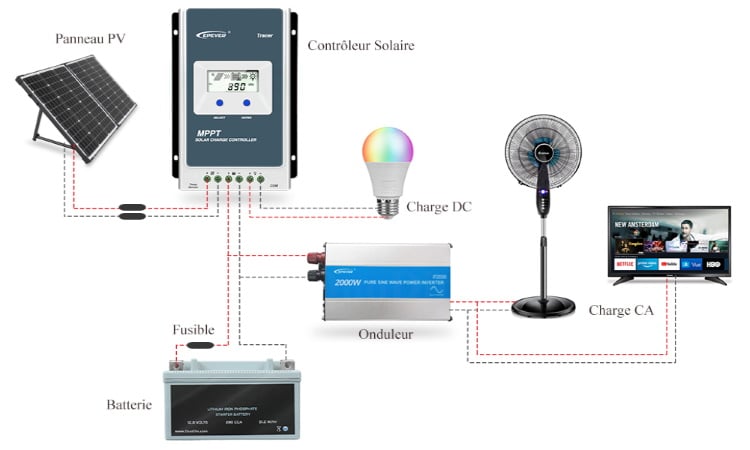 guide-installation-regulateur-photovoltaique-1 Installer un régulateur pour votre système photovoltaïque : guide complet