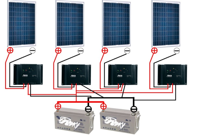 guide-installation-regulateur-photovoltaique Installer un régulateur pour votre système photovoltaïque : guide complet