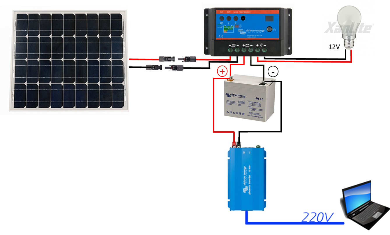 guide-installation-regulateur-photovoltaique Installer un régulateur pour votre système photovoltaïque : guide complet