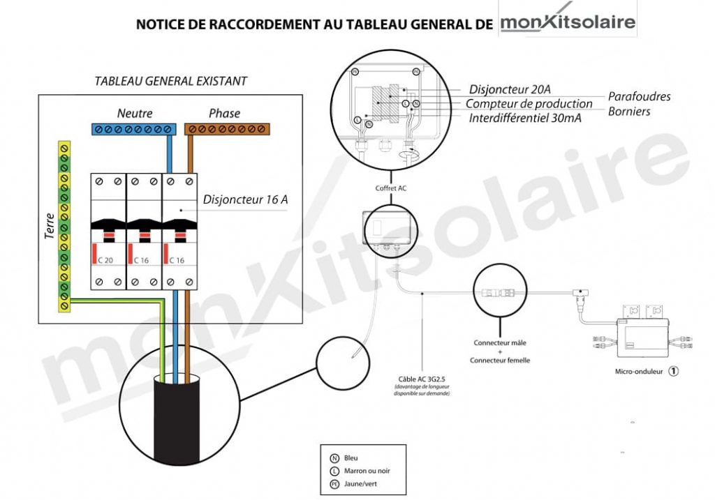 guide-installation-solaire-hors-reseau Installation solaire hors réseau : guide complet pour les propriétaires
