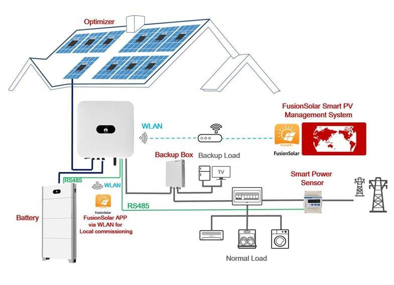 guide-onduleur-photovoltaique Acheter un onduleur pour installation photovoltaïque sans batterie : guide complet
