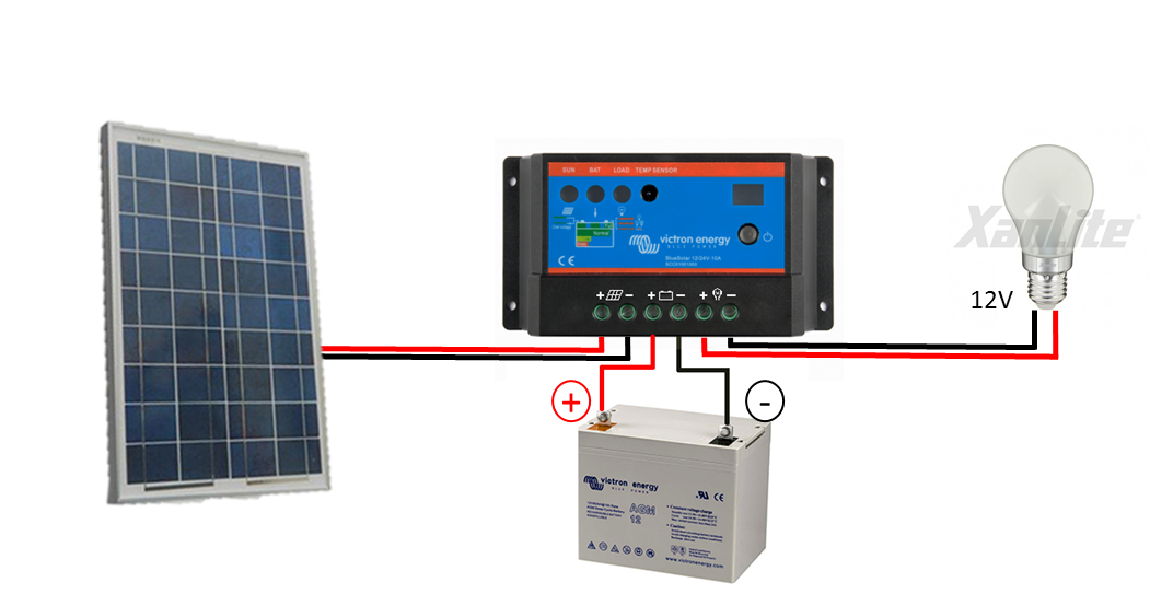 guide-panneaux-photovoltaiques-4 Installation de panneaux photovoltaïques : guide complet pour les débutants