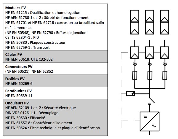 guide-photovoltaique-26 Conception et installation photovoltaïque : guide pratique pour réussir votre projet
