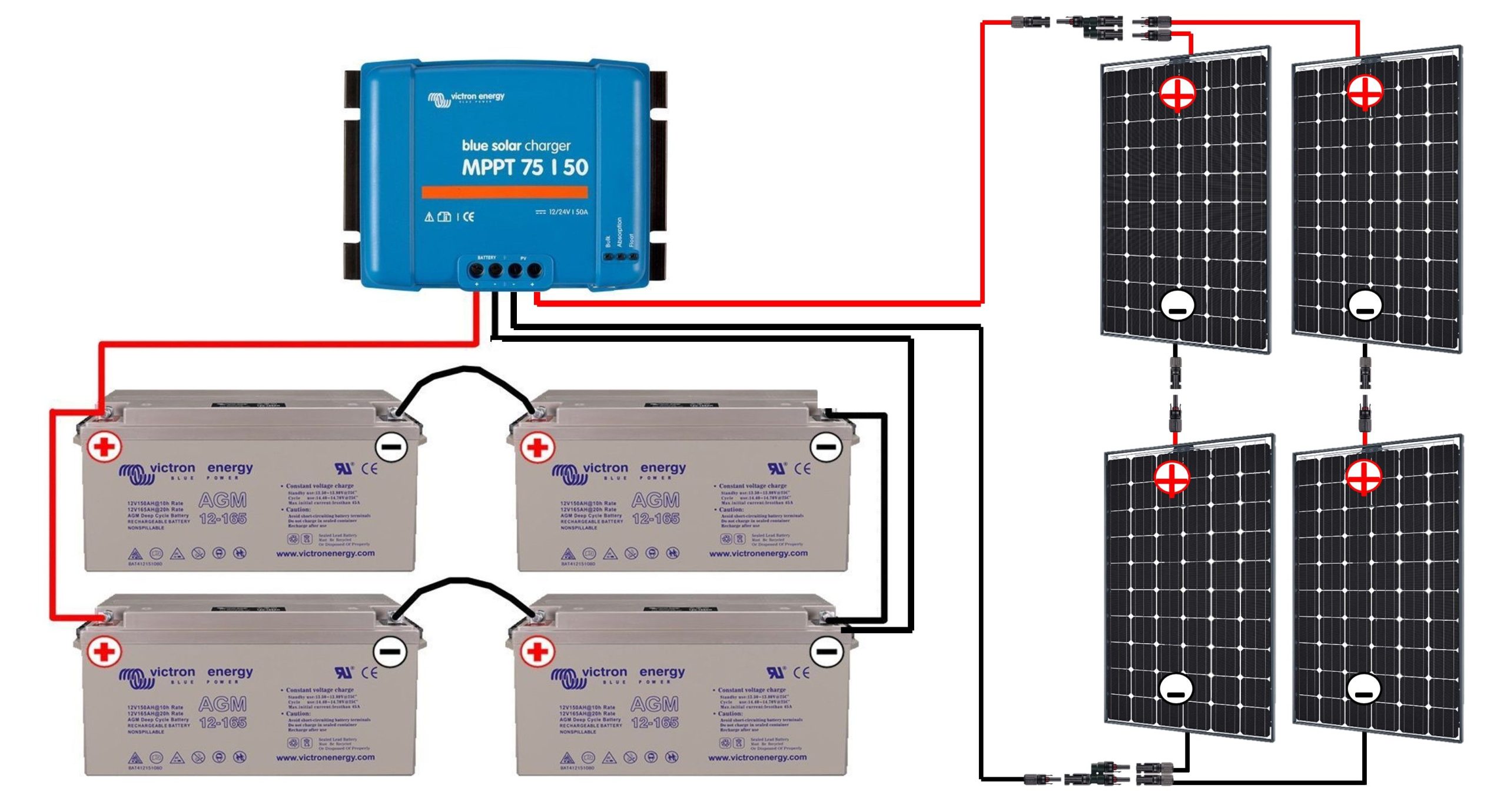 guide-photovoltaique-autonome-5-scaled Installer un système photovoltaïque autonome : guide pratique et conseils