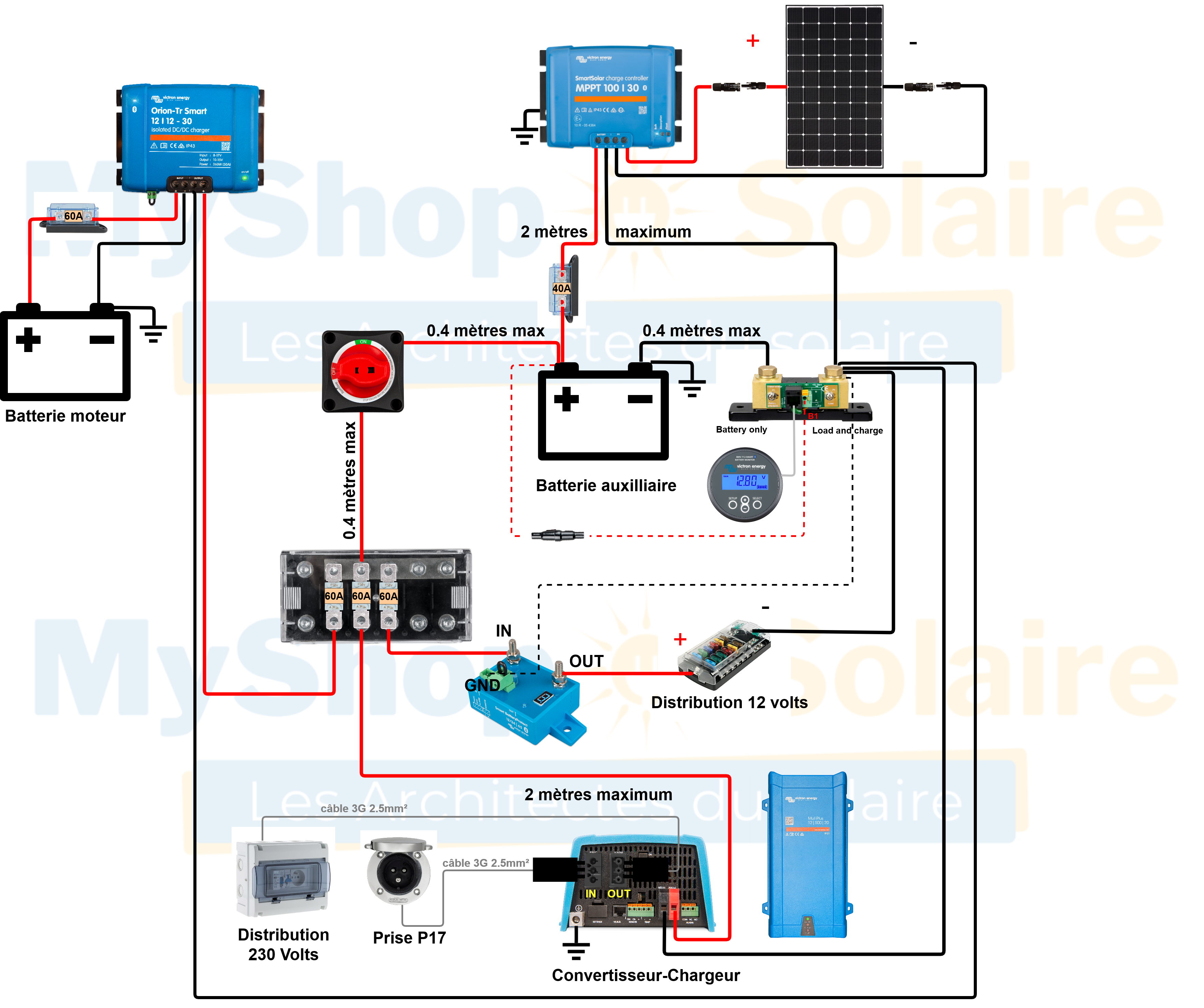 guide-photovoltaique-camping-car Installation photovoltaïque dans un camping-car : guide complet