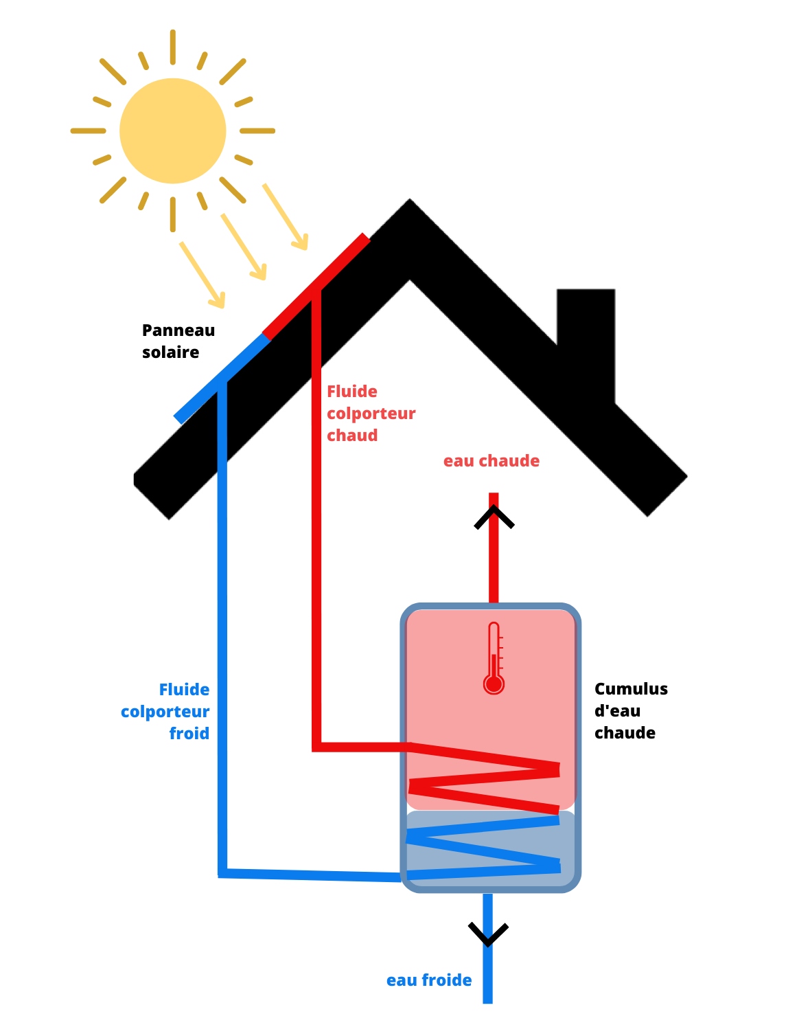 guide-photovoltaique-copropriete-4 Installation photovoltaïque en copropriété : guide pratique pour les copropriétaires