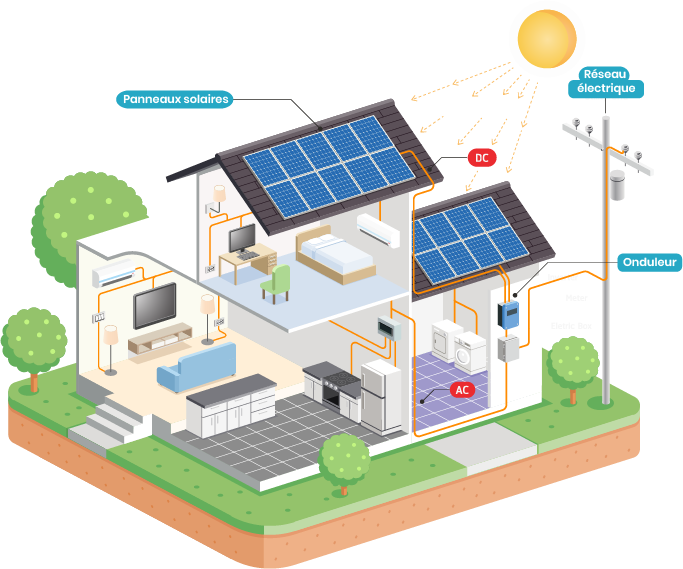 guide-photovoltaique-hors-reseau Dimensionnement d'une installation photovoltaïque hors réseau : guide pratique pour les entreprises