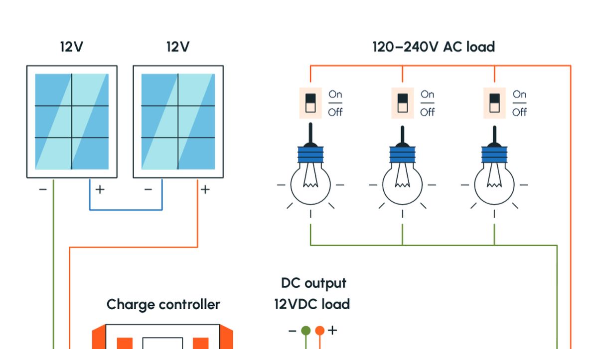 guide-photovoltaique-pdf-14 Dimensionnement d'une installation photovoltaïque en site isolé : guide complet en pdf